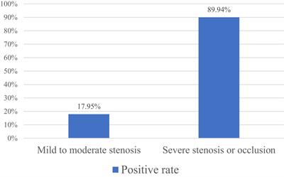 Application opportunity of Doppler ultrasound combined with CT angiography in diabetic lower extremity arterial disease and the analysis of the risk factors